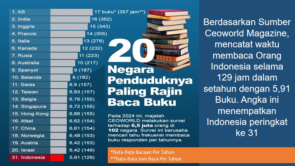 Grafik Rata-Rata Jam Bacaan Per Tahun